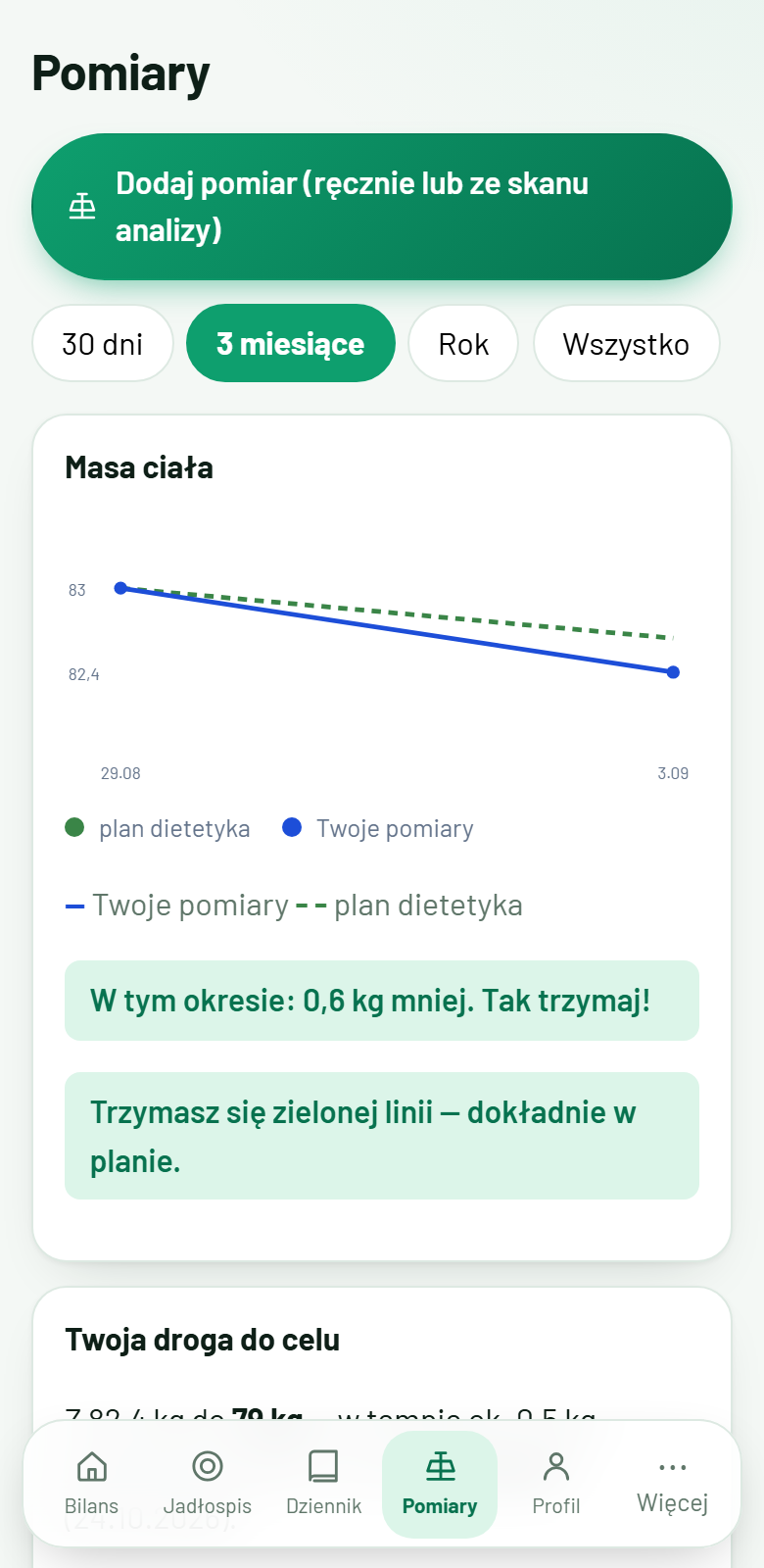 Pomiary: wykres wagi na tle planu